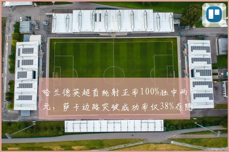 哈兰德英超首轮射正率100%独中两元,萨卡边路突破成功率仅38%存隐忧